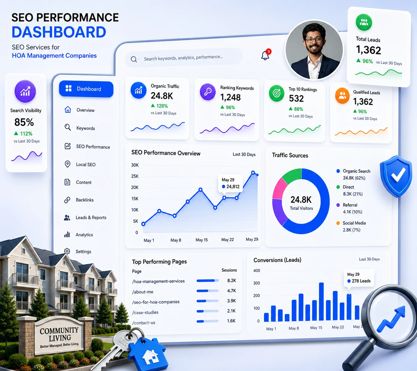 SEO expert for HOA Management Companies