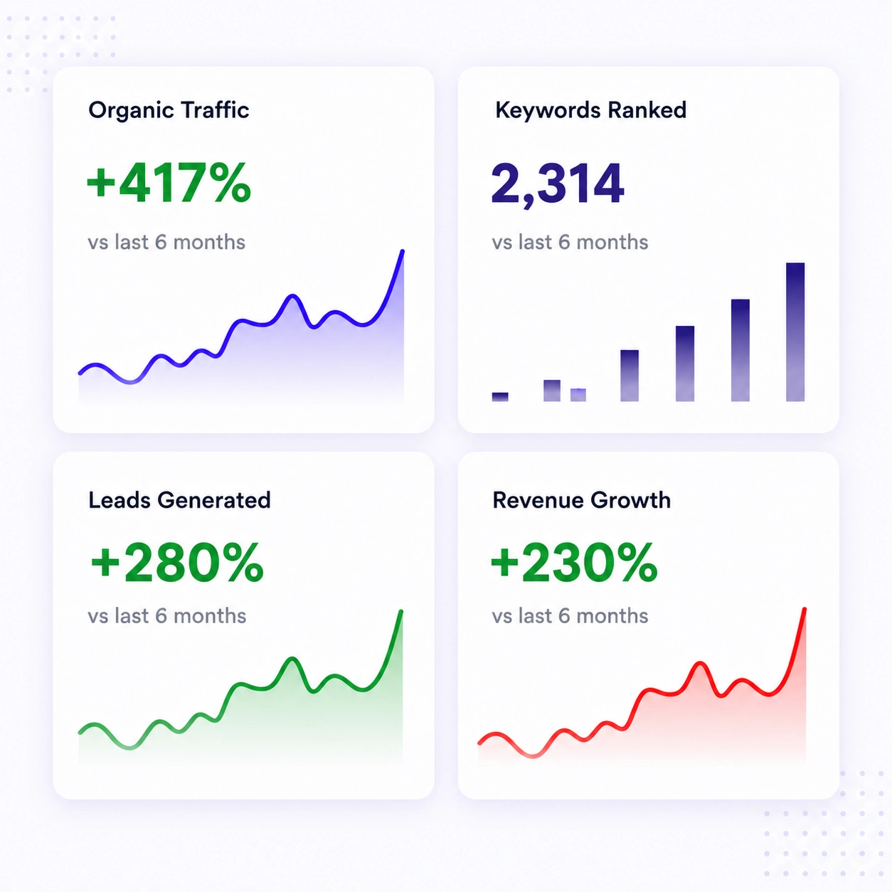 rankings by jerin john seo